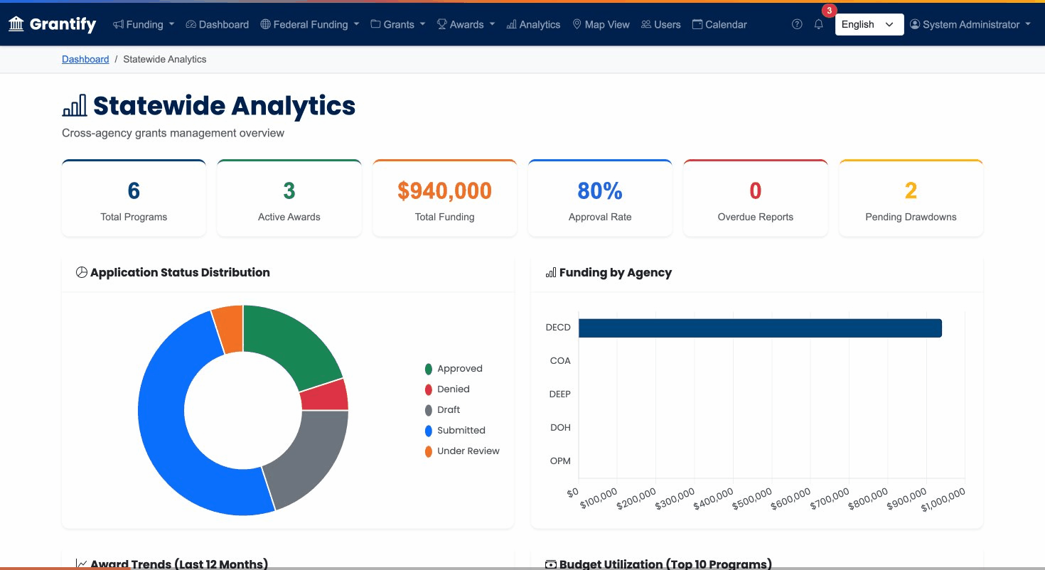 Beacon platform demo showing dashboards, analytics, and grant workflows
